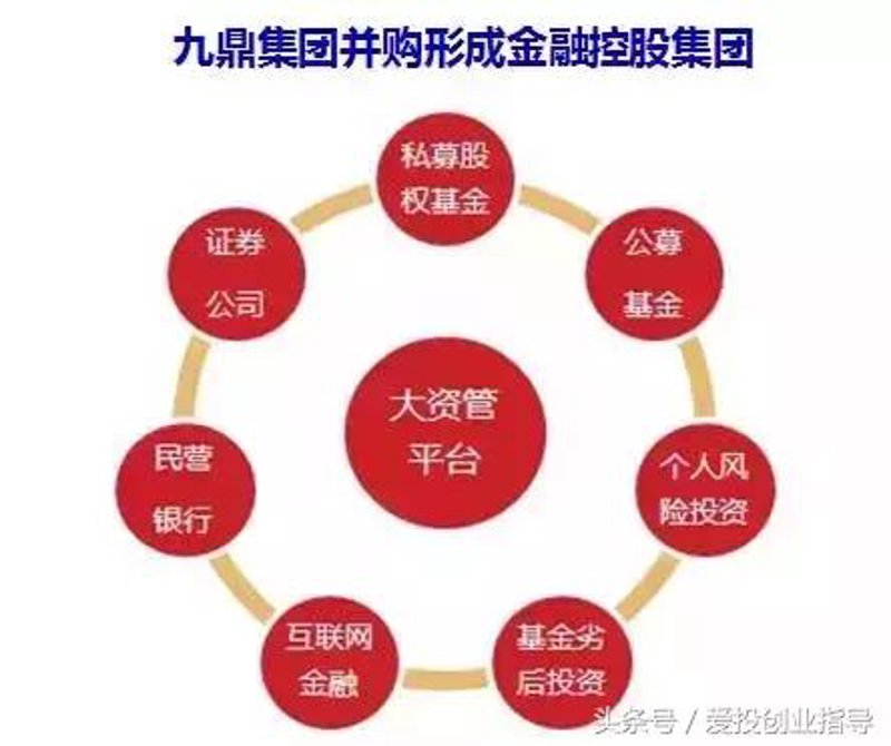 股权投资行业的最新动态