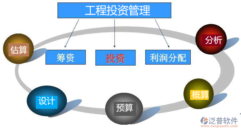 股权投资：企业发展的加速器