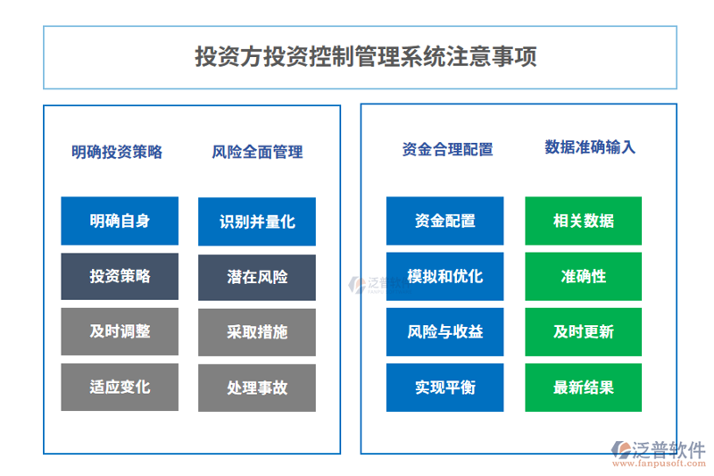 把握投资风向标，共赴项目盛宴
